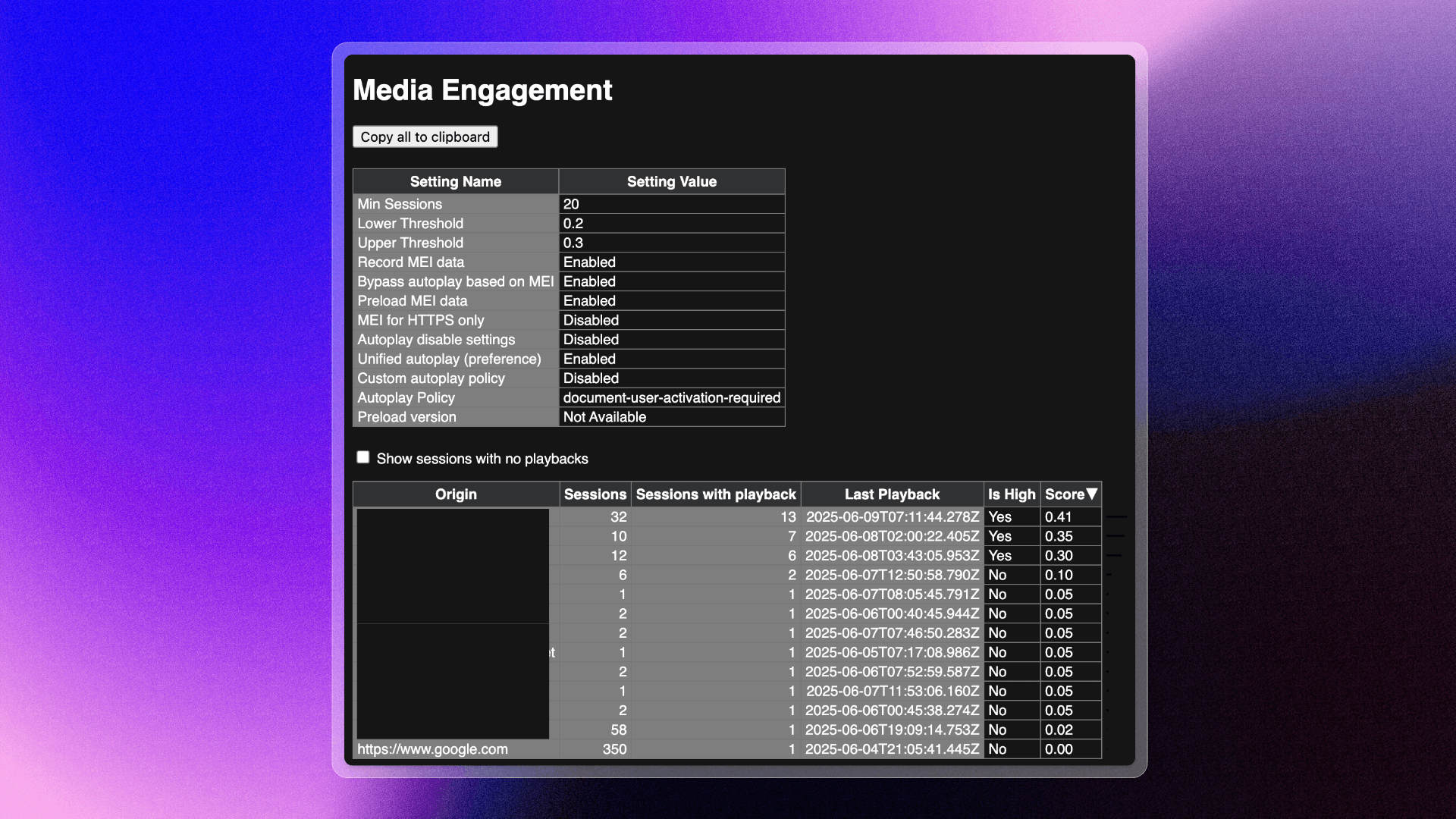 Media Engagement Index