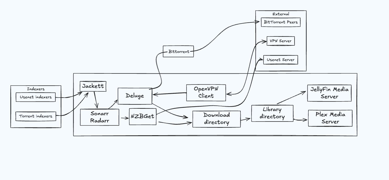 Architecture Diagram